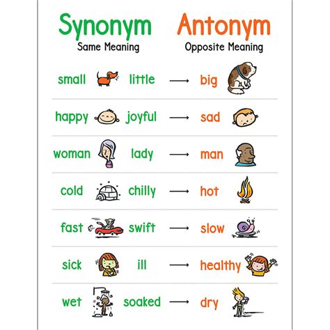 10 synonyms and antonyms